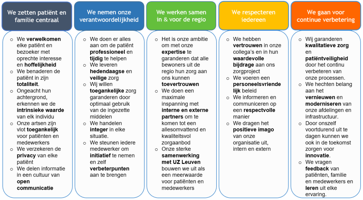 Kolommen Missie Visie2